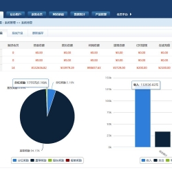 PHP三轨直销系统