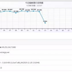 PHP万能蜘蛛池 百度主动推送 百度快速秒收录 完全开源免授权